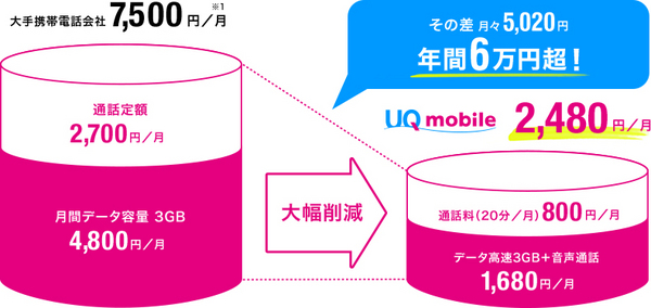 UQmobileでiPhone SEを契約した時のコスト.jpg